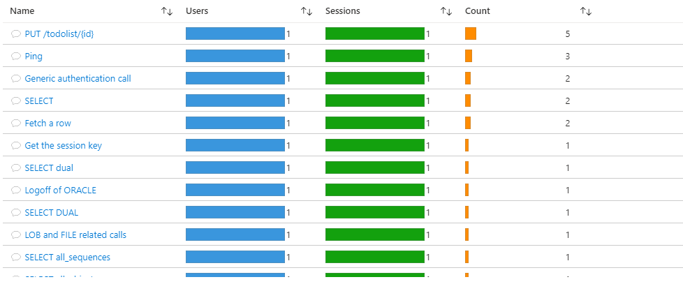 Application Insights Events