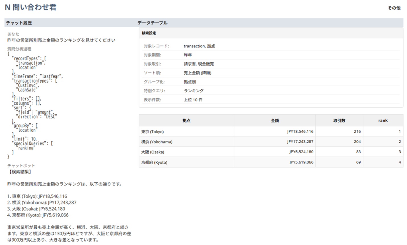 Sales analysis by location, subsidiary, or department