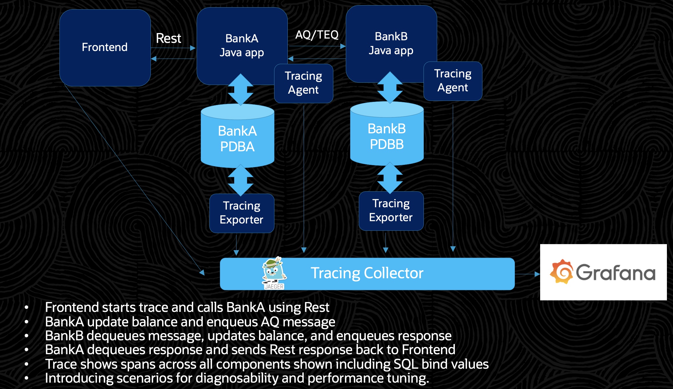 cloud bank tracing