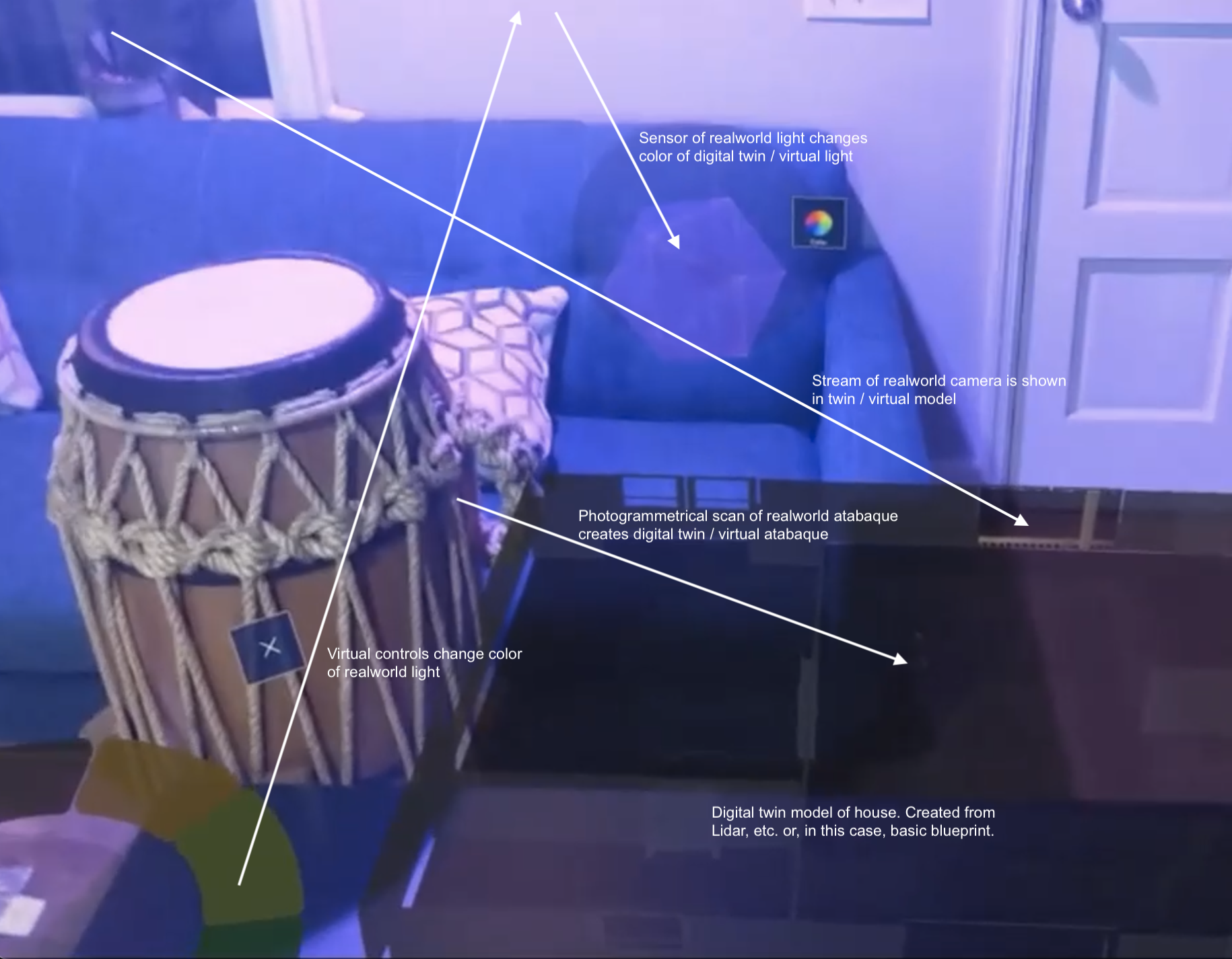 IoT XR Digital Double