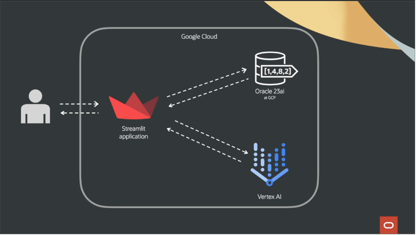 Google Cloud config