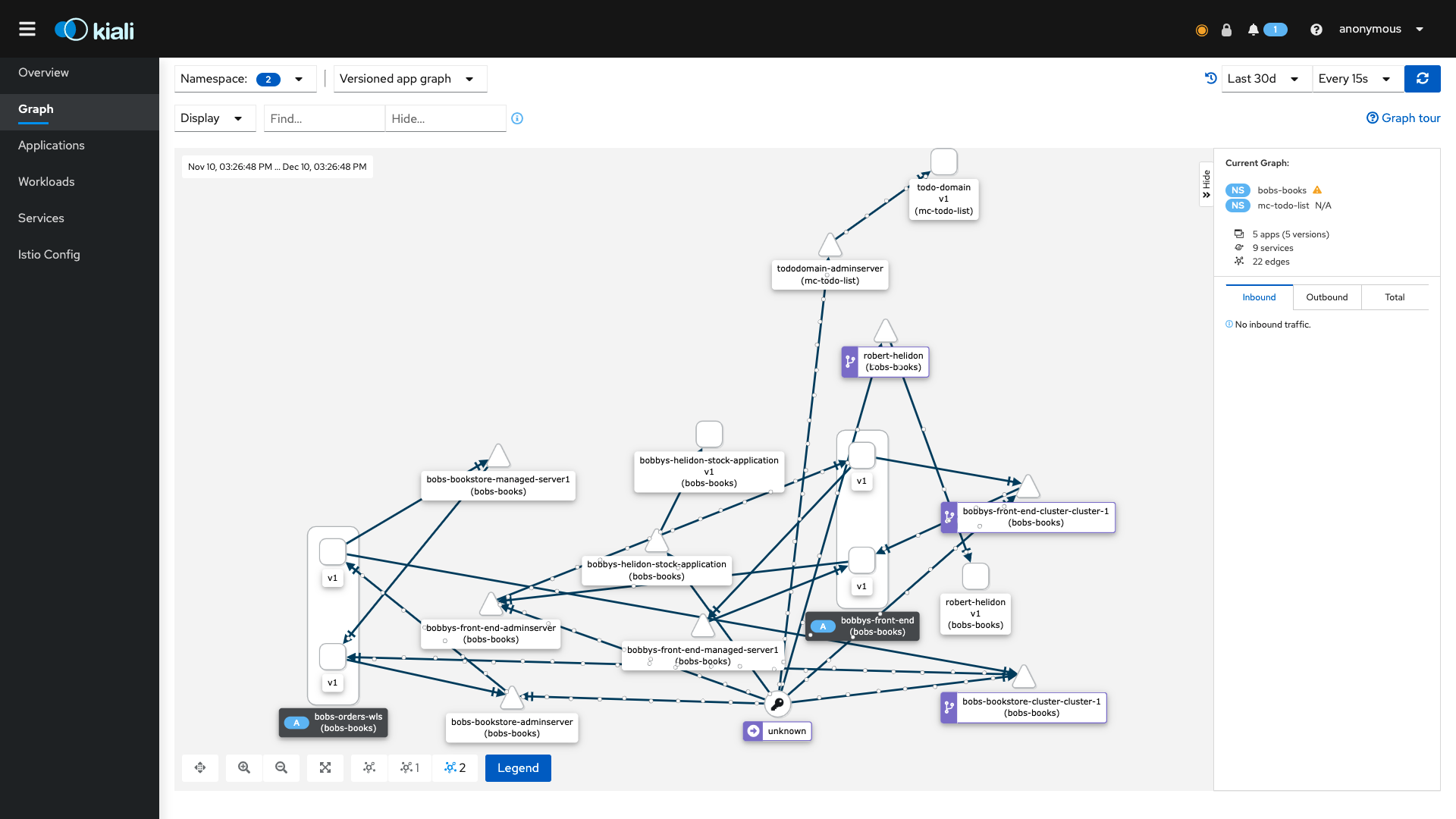 Kiali dashboard showing a network traffic diagram