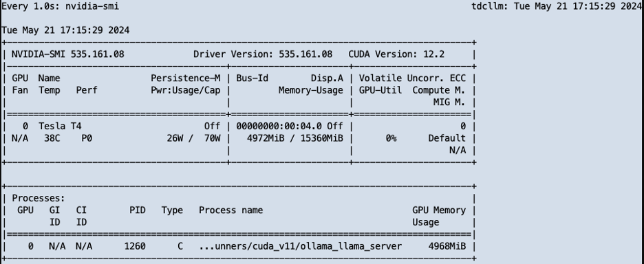 Example ouput of ollama and GPU binded