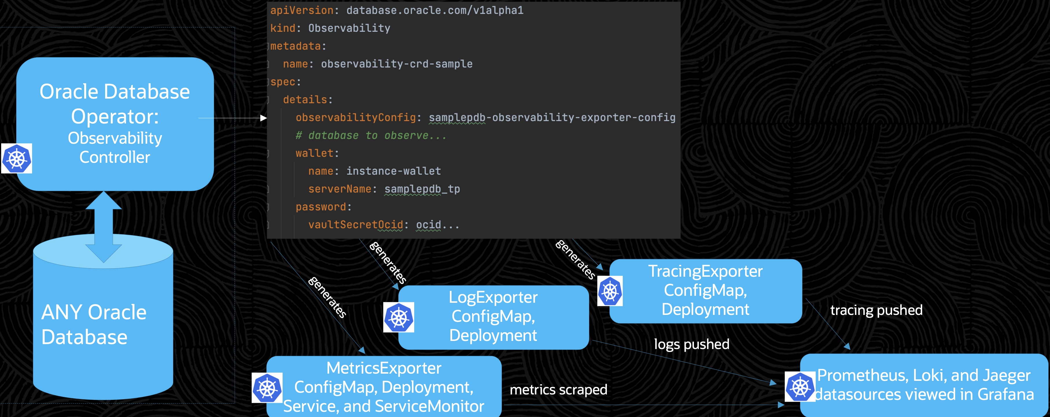 observability controller 
