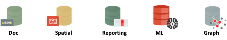 Single-purpose databases paradigm