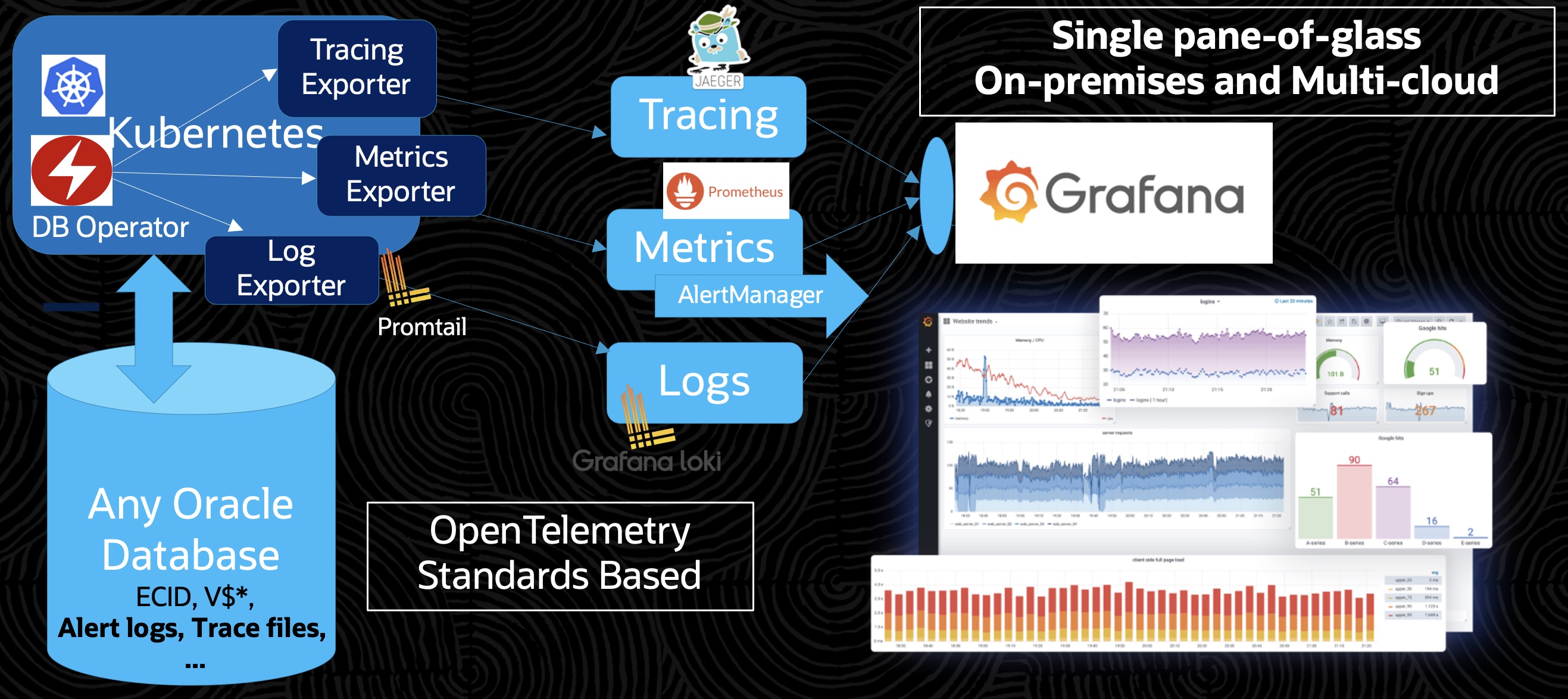 unified observability
