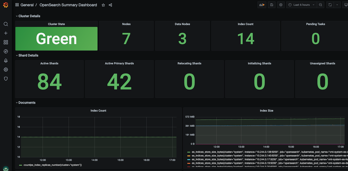 OpenSearch Monitoring Dashboard