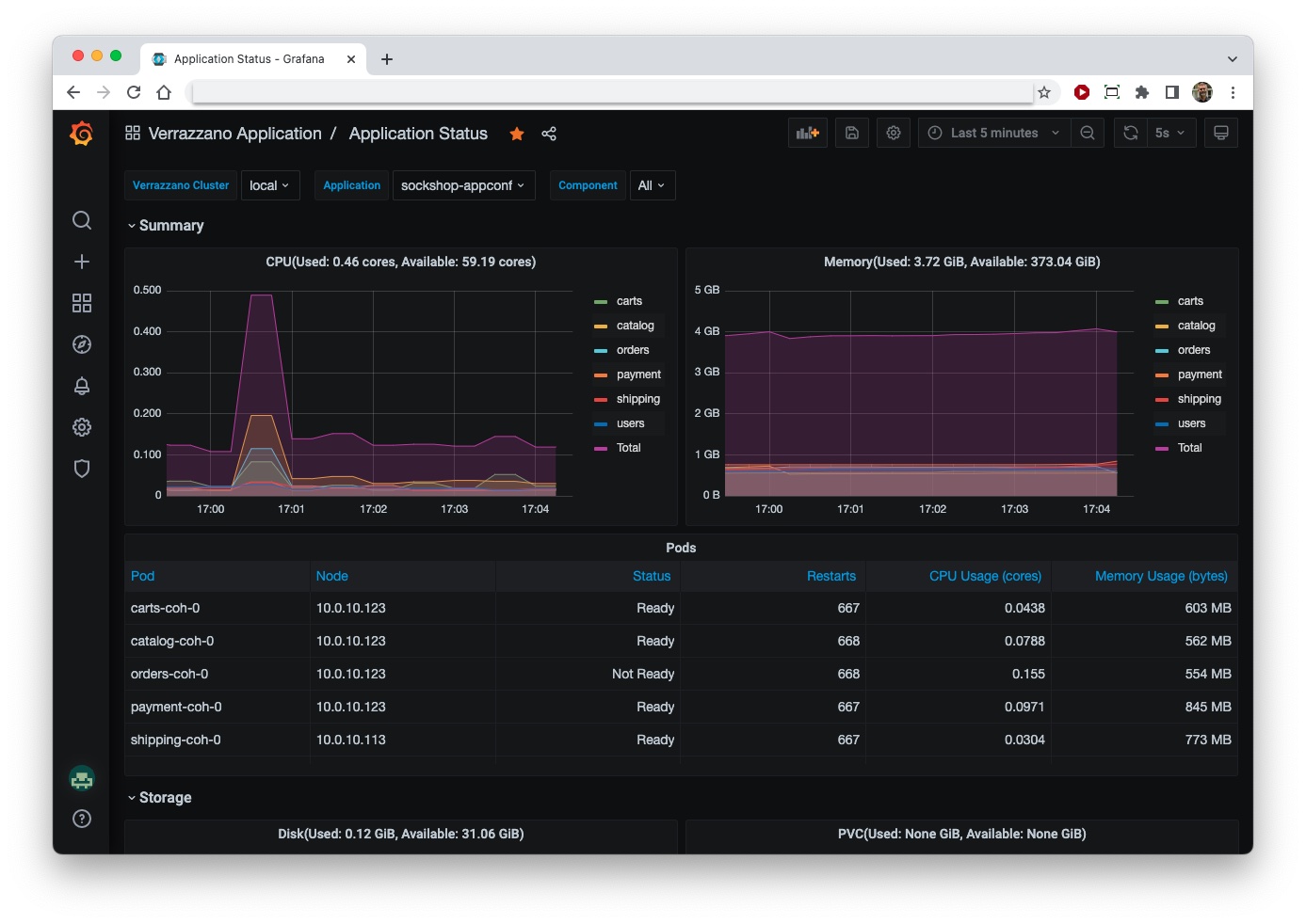 Oracle Verrazzano's application status dashboard