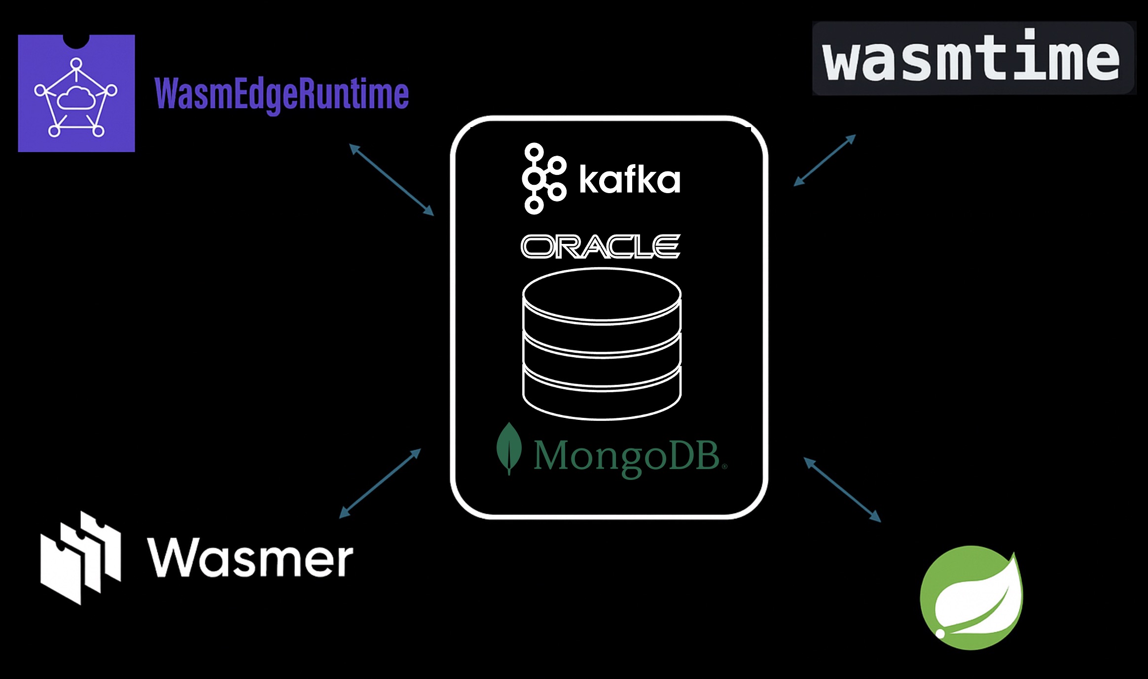 wasm architecture all Oracle