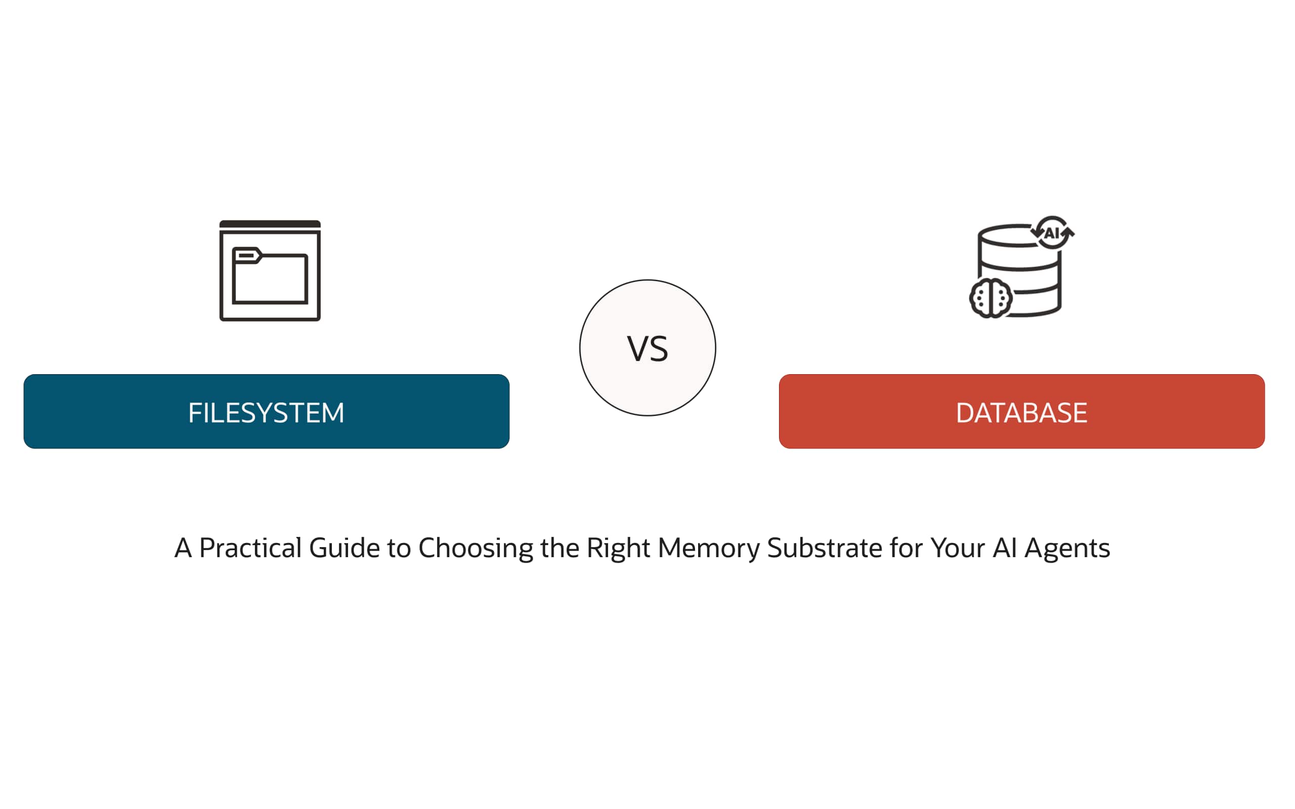 Comparing File Systems and Databases for Effective AI Agent Memory Management