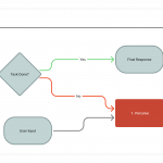 What Is the AI Agent Loop? The Core Architecture Behind Autonomous AI Systems