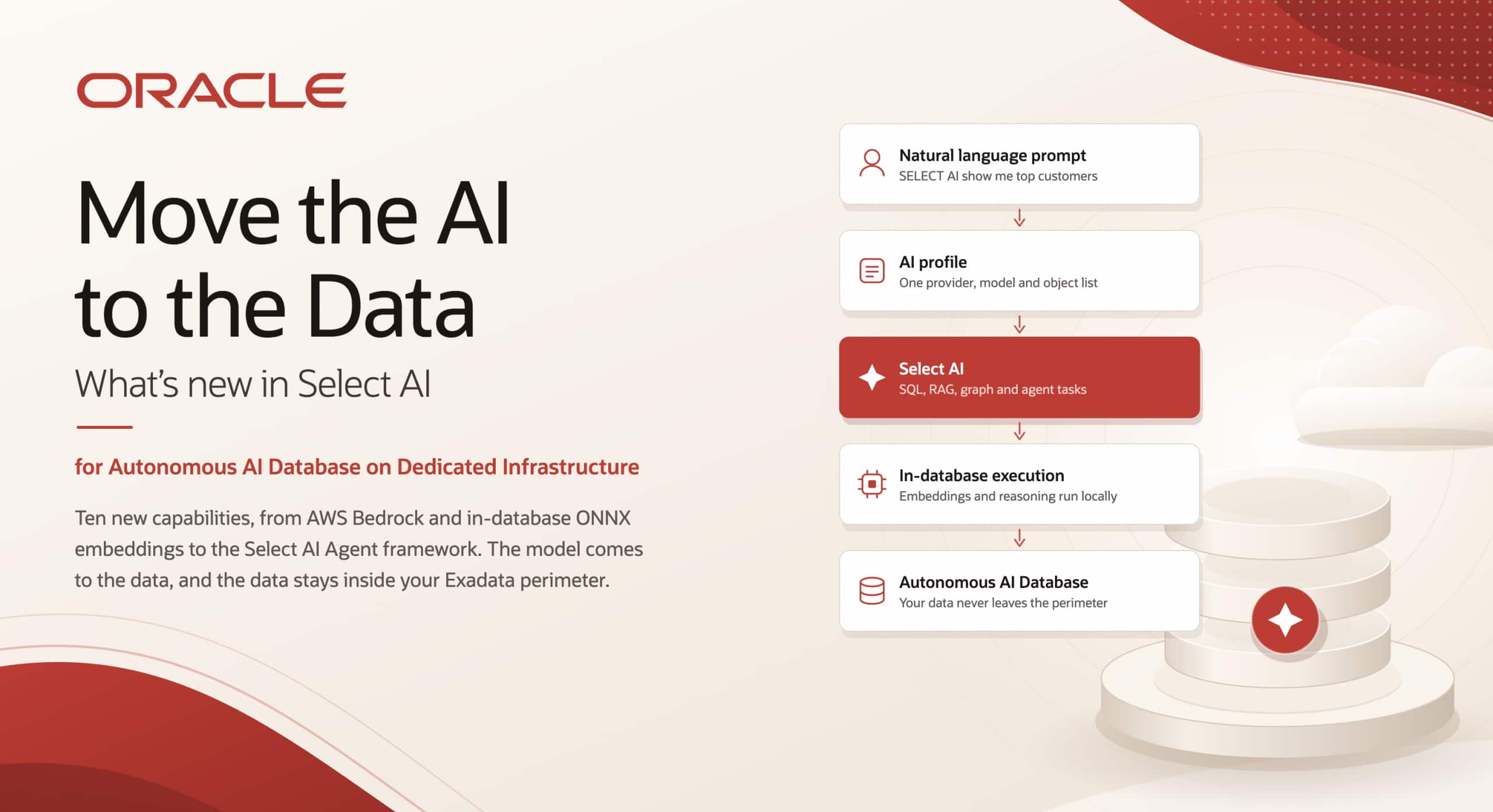 Move the AI to the Data: What’s New in Select AI for Autonomous AI Database on Dedicated Infrastructure