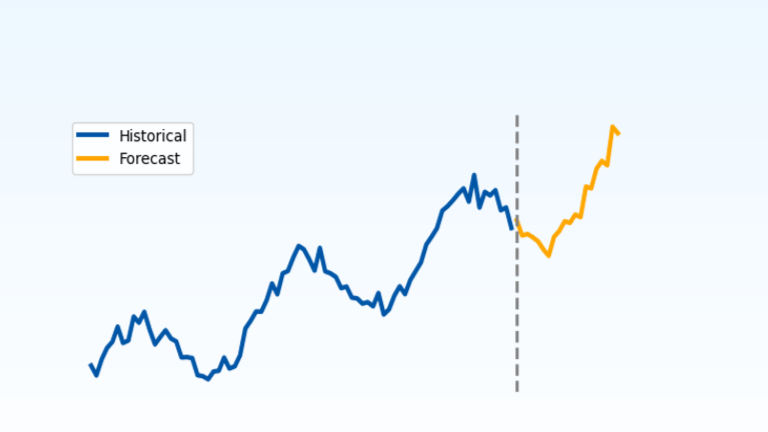 Zero-Shot Time Series Forecasting Using Granite TTM on OCI Data Science