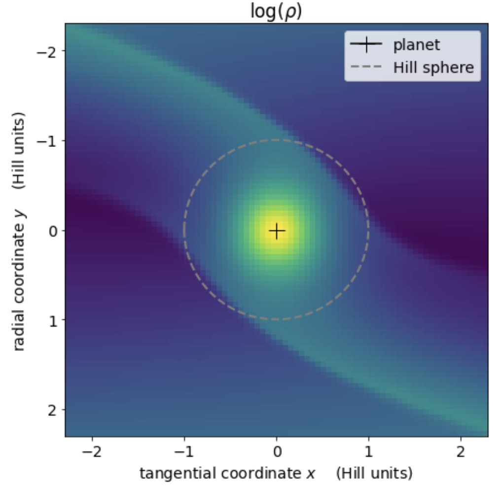 A screenshot of the heatmap of the circumplanetary disk.