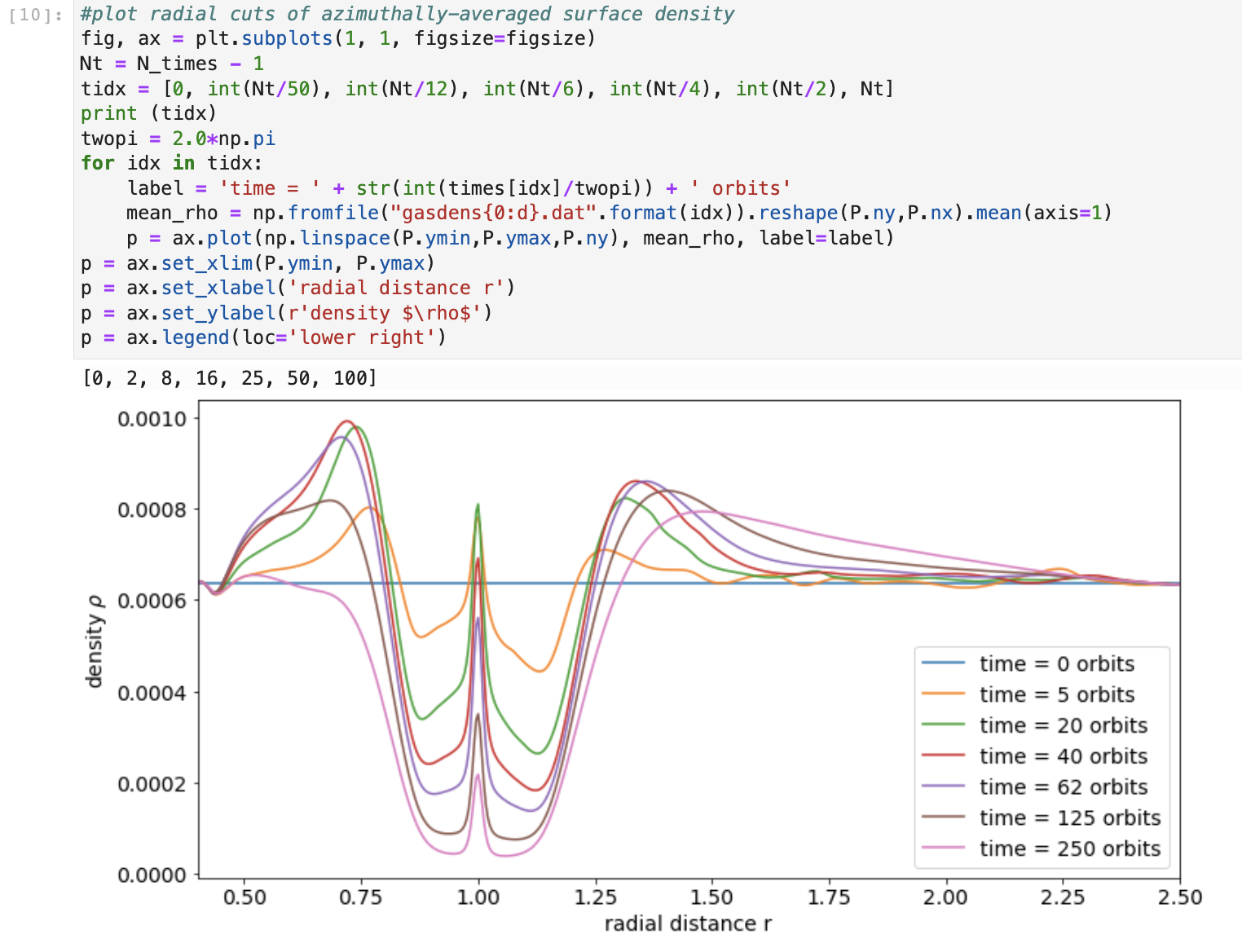 A screenshot of the code and chart showing the disk gas density.