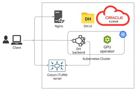 How a Kubernetes digital assistant can help boost AI adoption on OCI