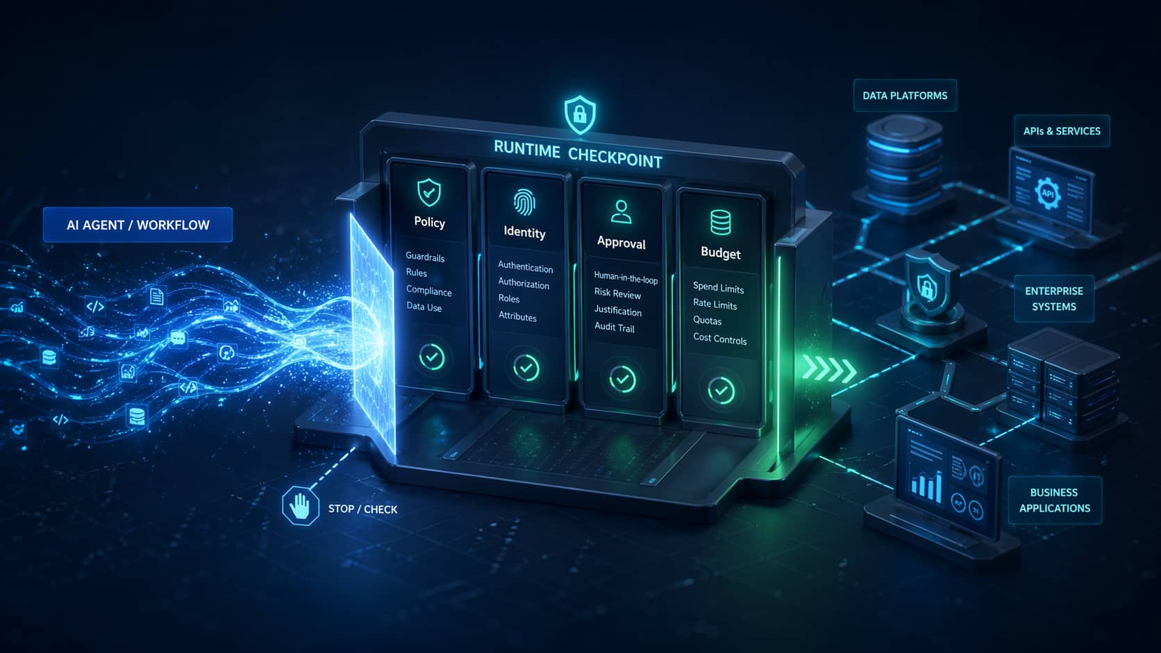 From Model Safety to Runtime Governance