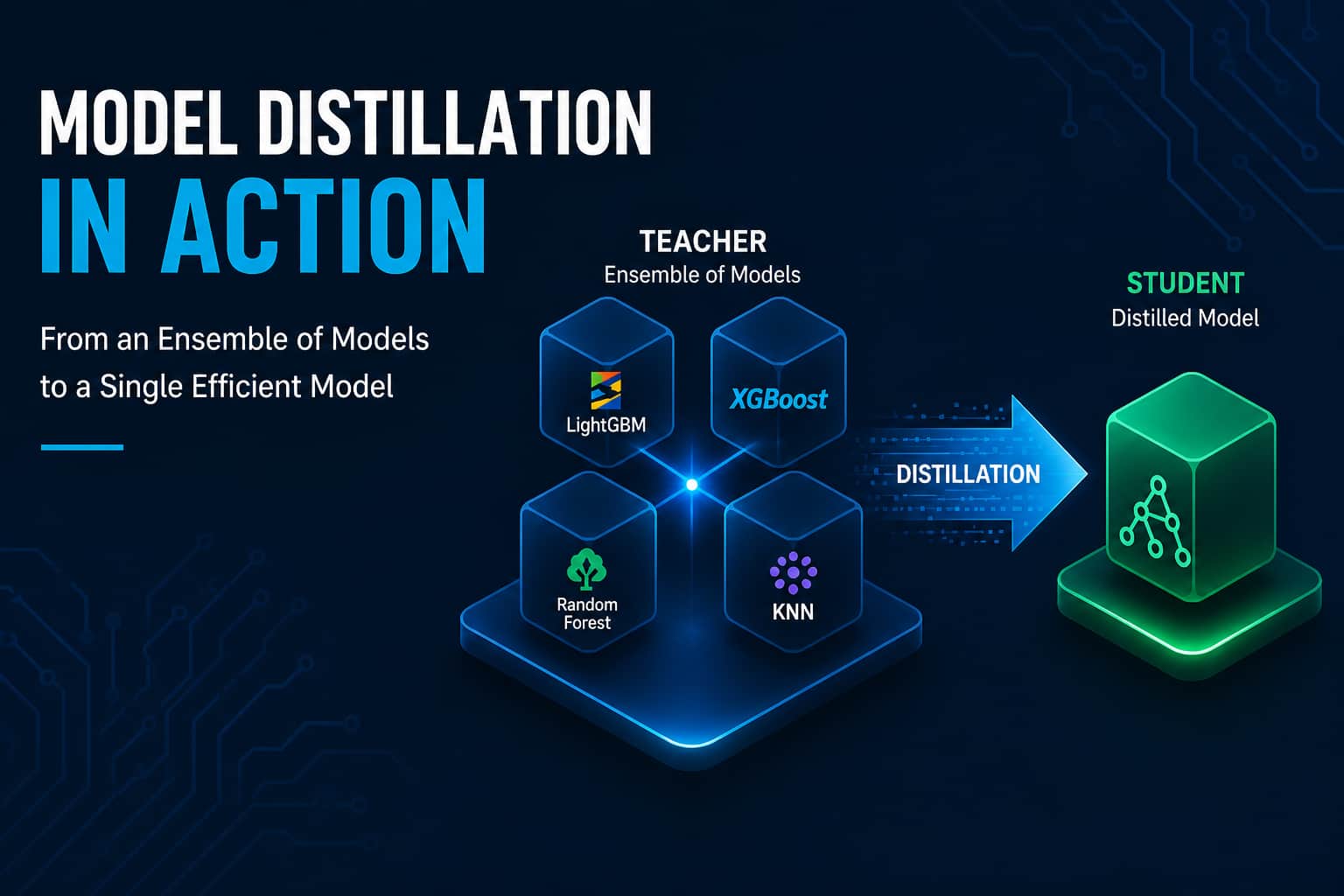 Building a Model Distillation Pipeline on OCI Data Science for Fraud Detection (Part-1)