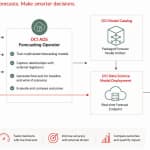 Real-time what-if analysis with the ADS Forecasting Operator