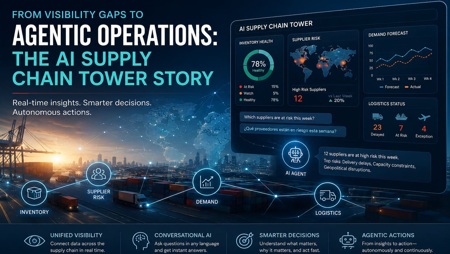From Visibility Gaps to Agentic Operations: The AI Supply Chain Tower Story