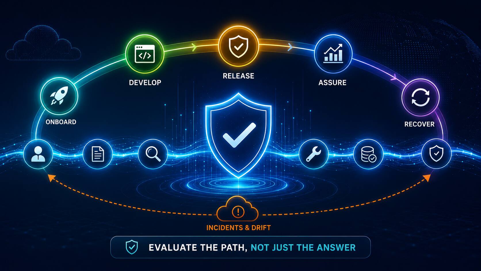 OCI Agent Evaluation Framework