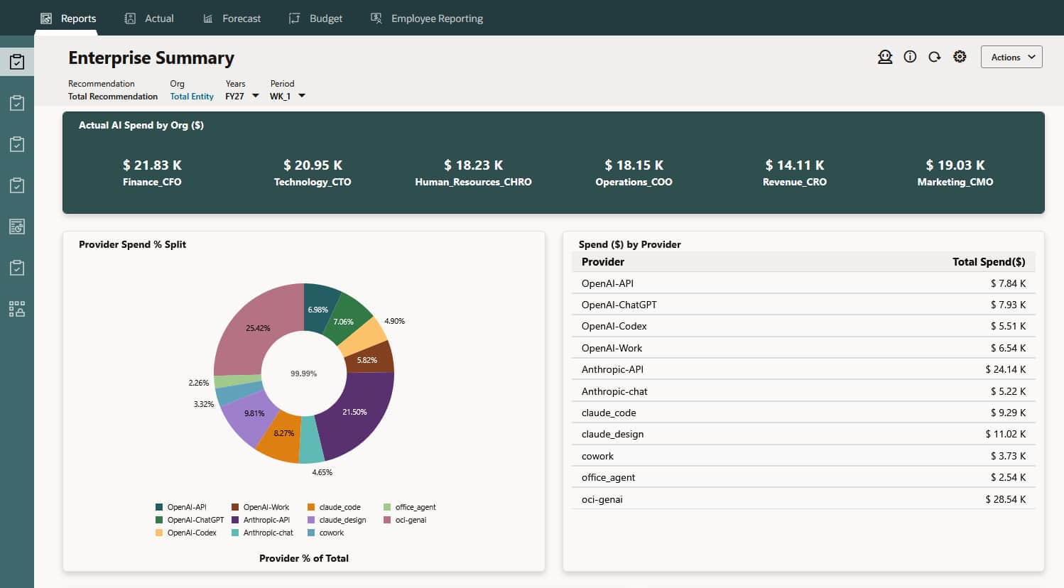 Announcing Oracle Cost Advisor for AI: Bring visibility and financial discipline to AI spend 