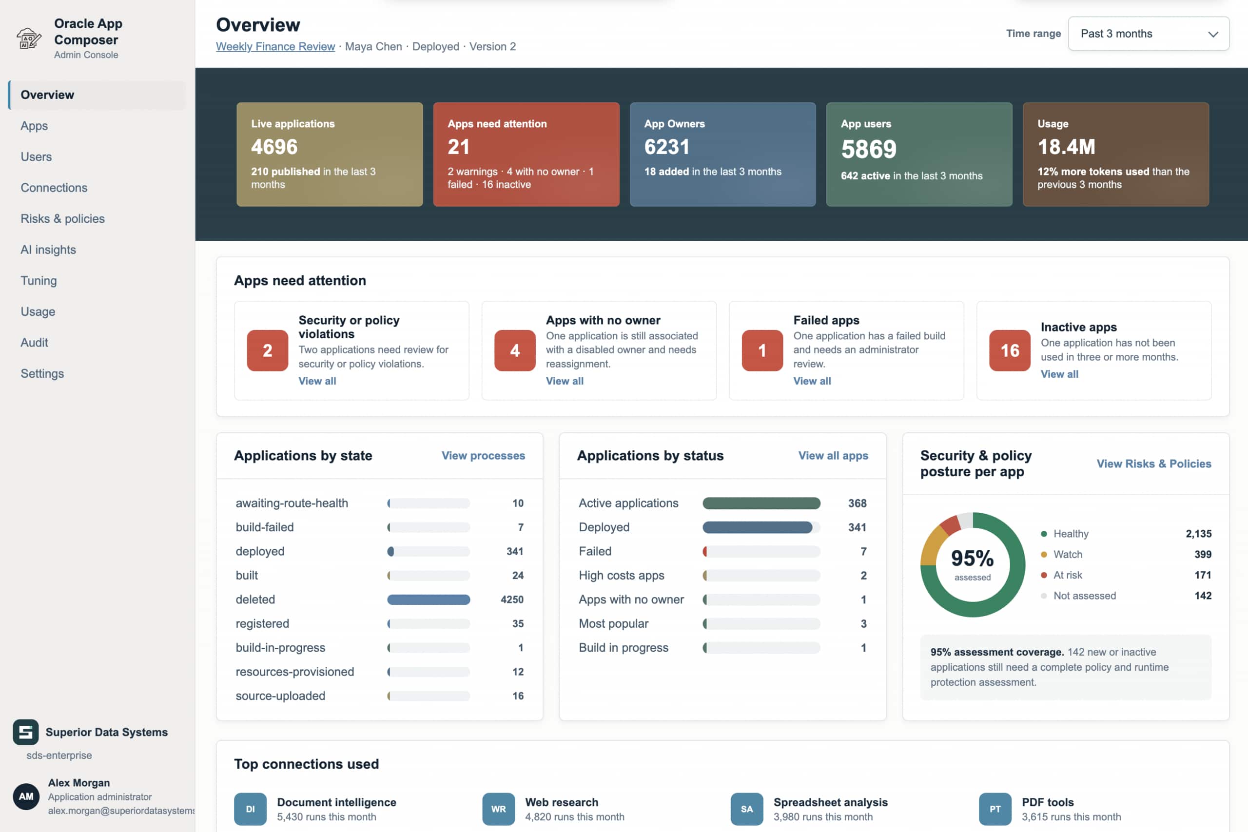 Announcing Oracle App Composer: Go from ideas to governed applications