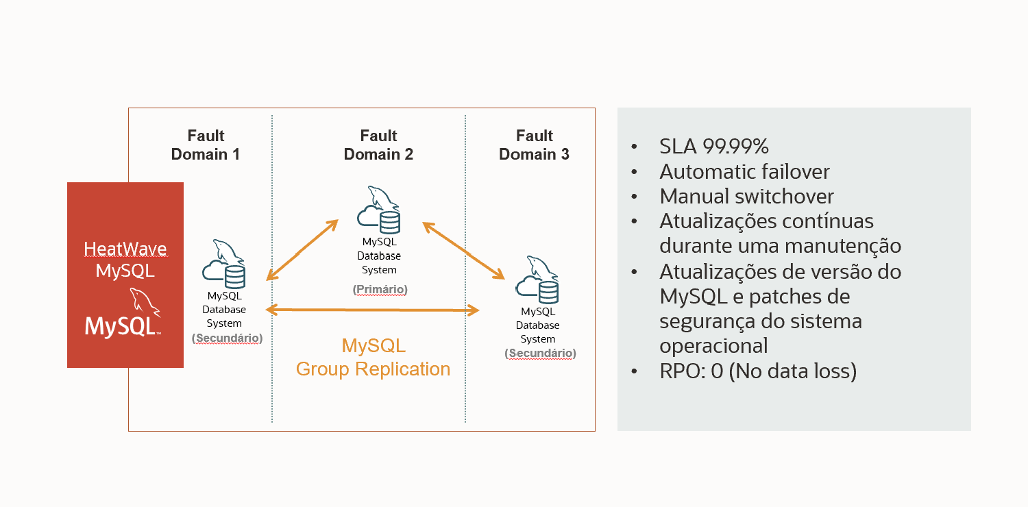 Diagrama eProc 2