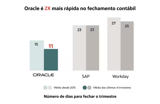 Figura 1. Número médio de dias para fechamento dos livros em cada trimestre desde 2015. Fonte: Refinitiv Eikon.