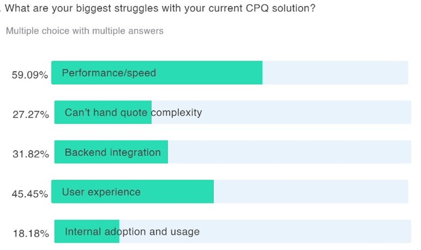 Biggest Struggles with CPQ