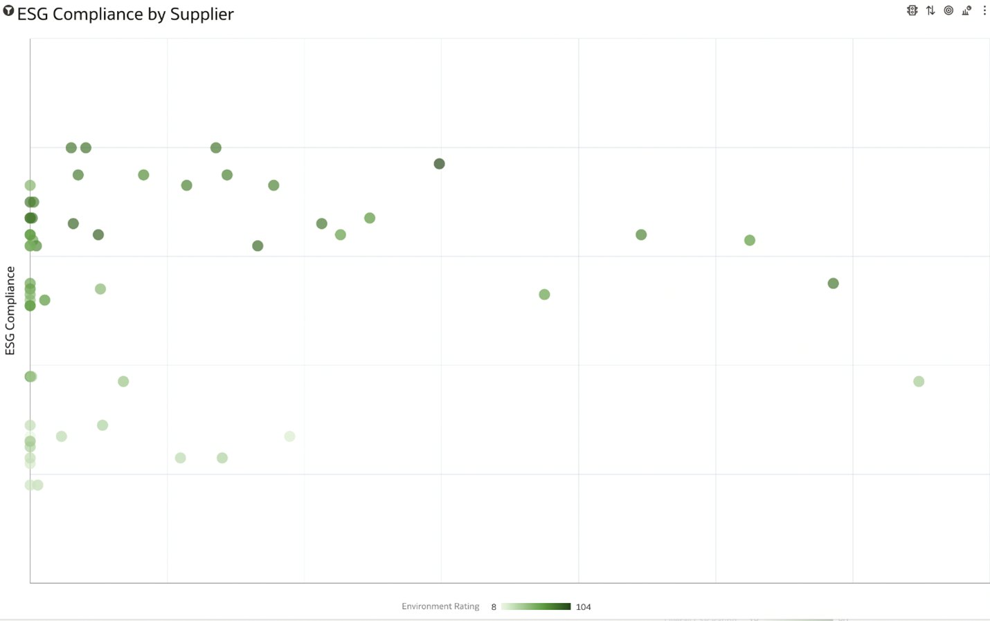 Taxa de conformidade