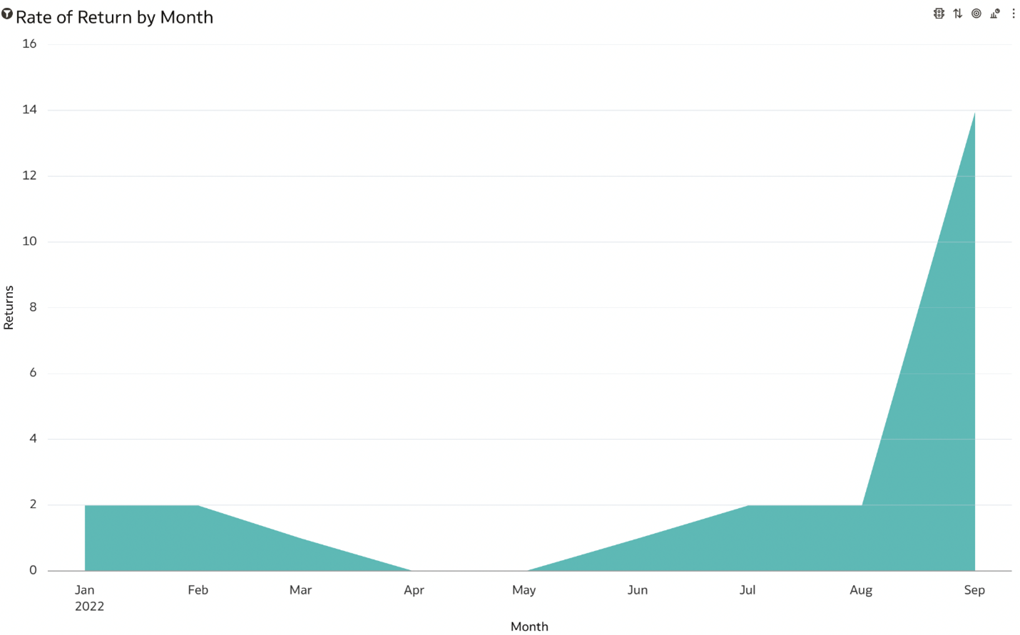 Taxa de retorno (RoR, Rate of Return)