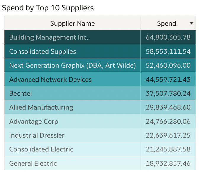 Despesas com fornecedores