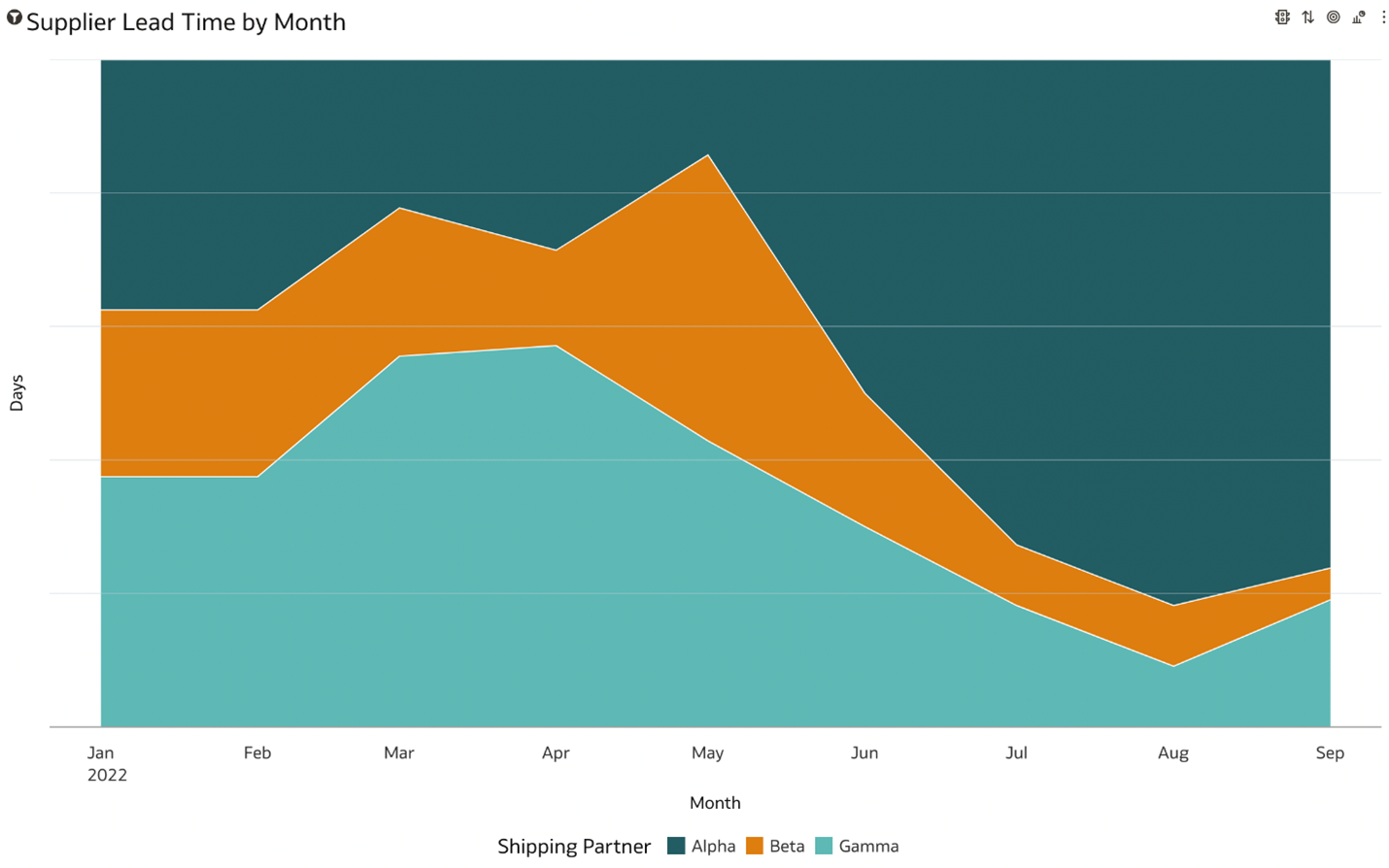 Prazo de entrega do fornecedor