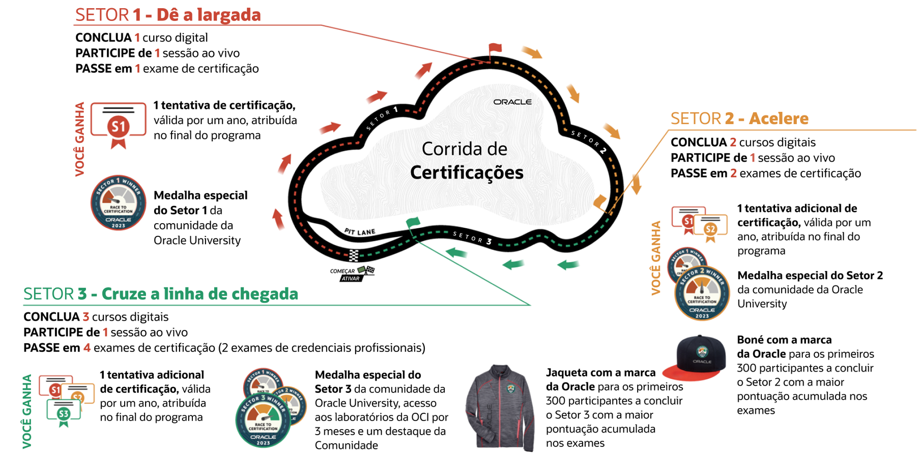 Obtenha certificação gratuita em Oracle Cloud Infrastructure e Cloud Applications