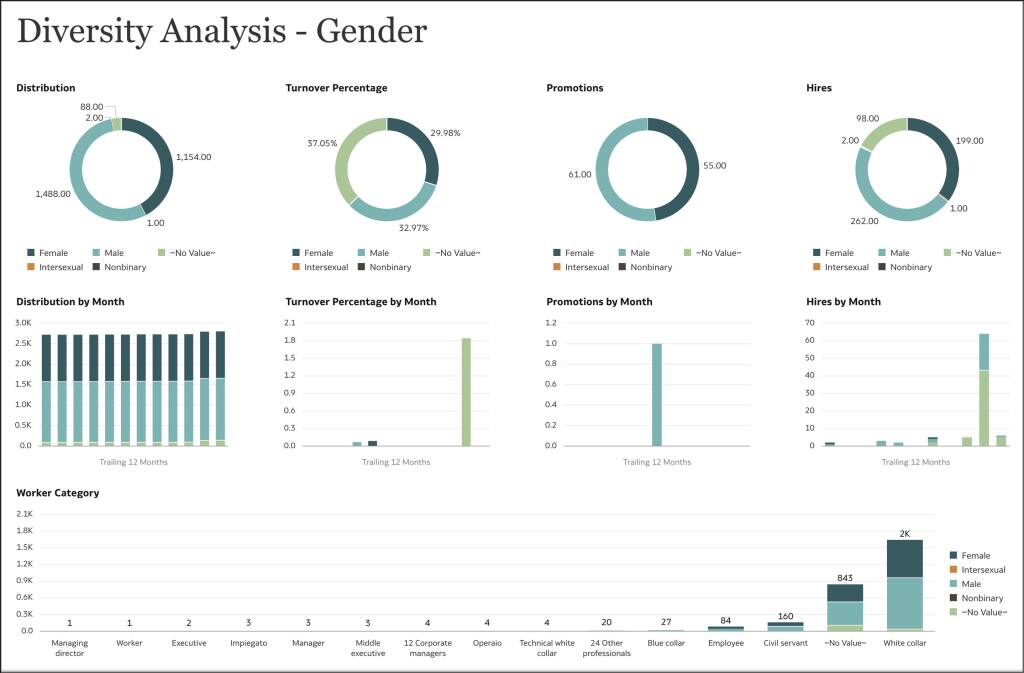 Analise de diversidad