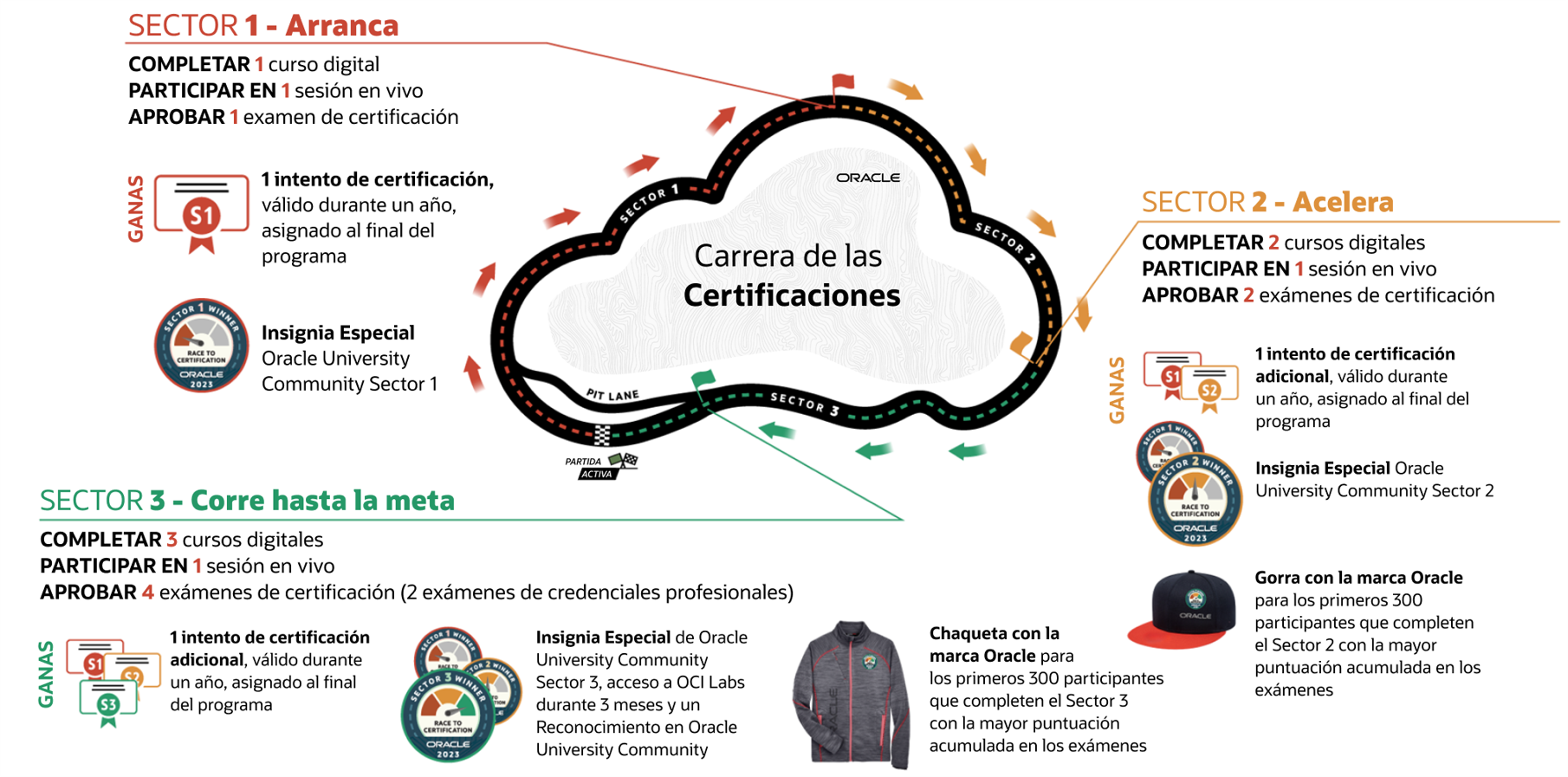 Obtén una certificación gratuita en Oracle Cloud Infrastructure y Applications Business Process