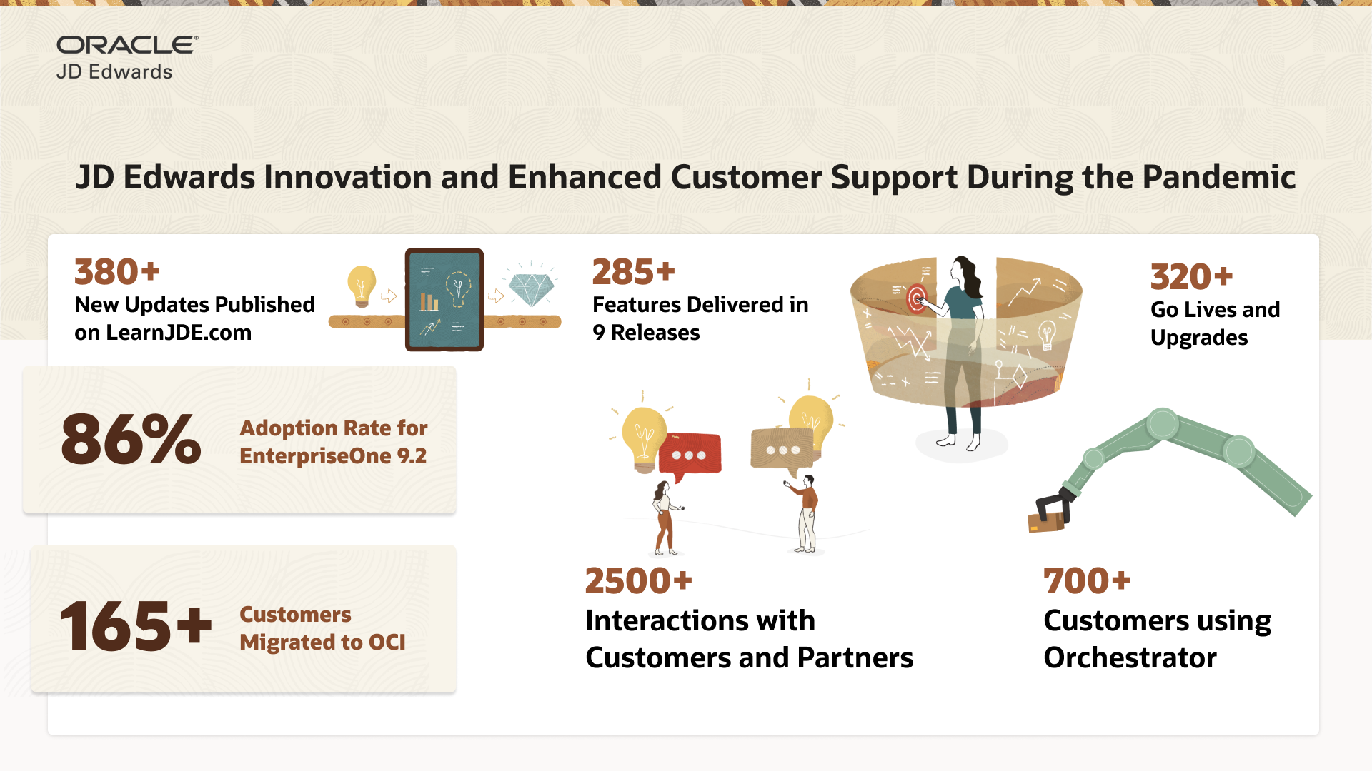 JD Edwards Digital Initiatives