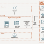 Designing Observability for Cloud-Native Applications on OCI – Part 1: Distributed Tracing with OpenTelemetry and OCI APM