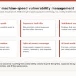 Oracle CISO Perspective: Modern Vulnerability Management in the Age of Frontier Cyber Models