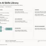 Stop Prompting From Scratch: The A-Team Fusion Agent Skills Library