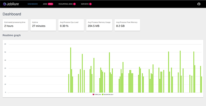 The JobRunr dashboard