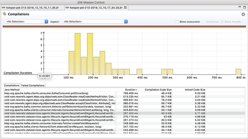 Watching the compiler