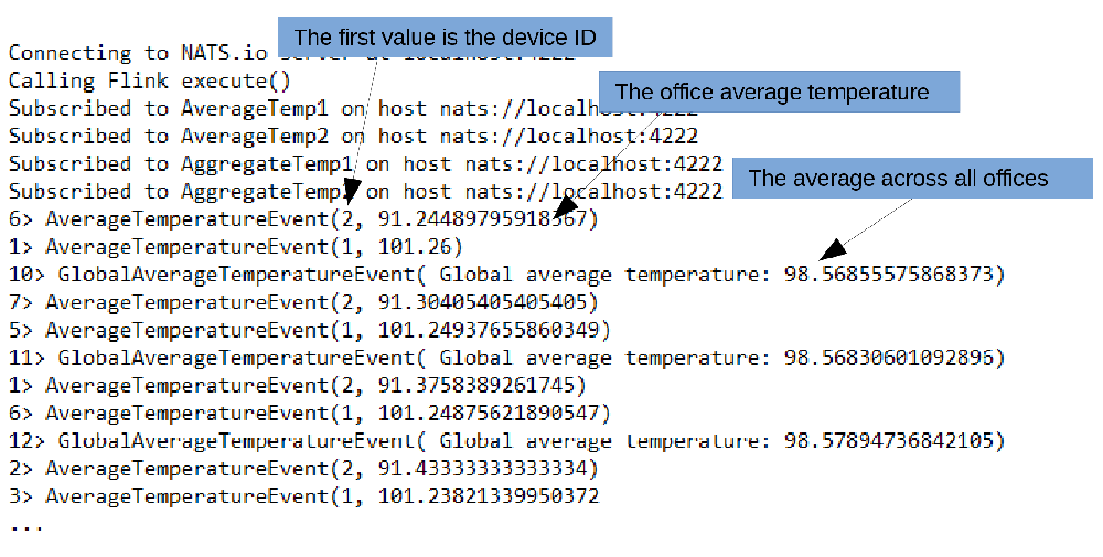 The output from the aggregation application
