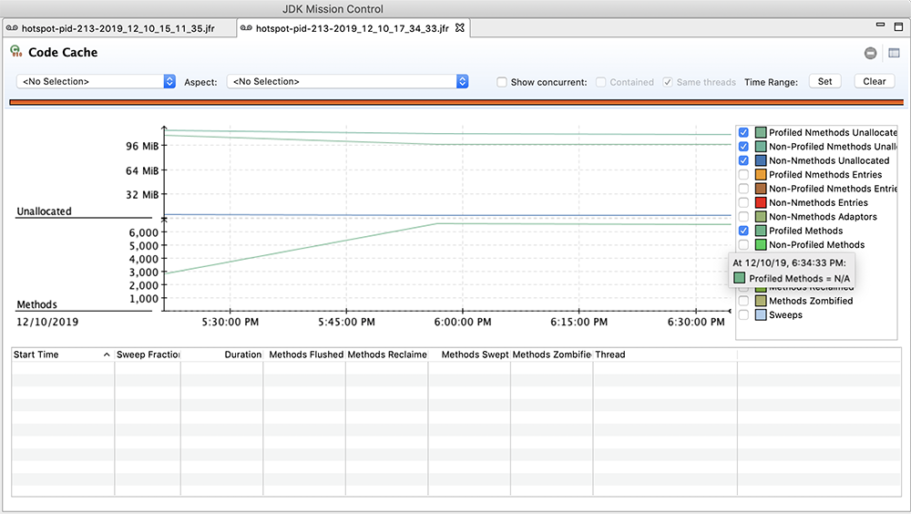 Monitoring the code cache