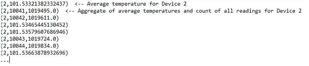 Output from the Flink workflow for Temp Zone 2