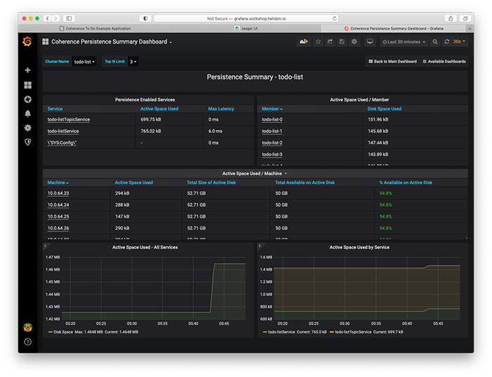 The Persistence Summary dashboard