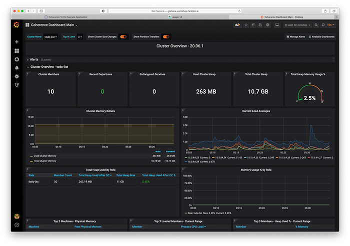 Grafana’s cluster overview dashboard