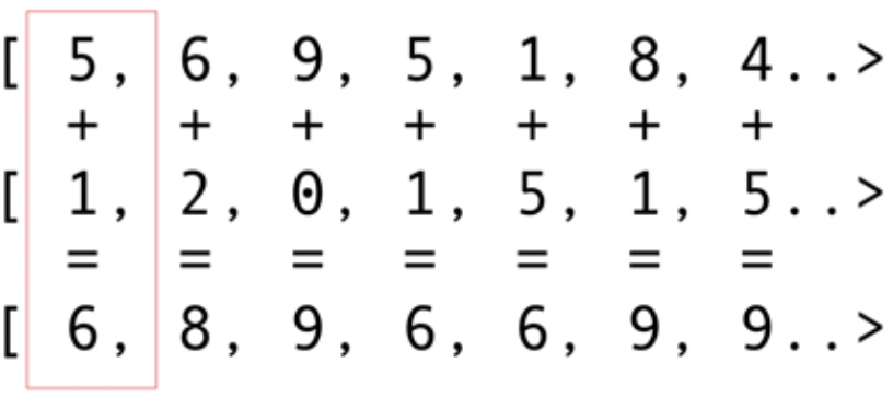 2つの配列の内容を追加し、合計を結果配列に格納する