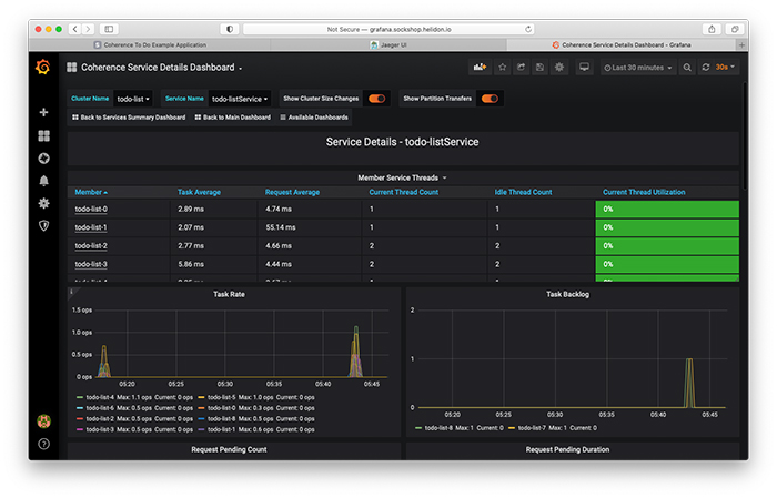 The Service Details dashboard
